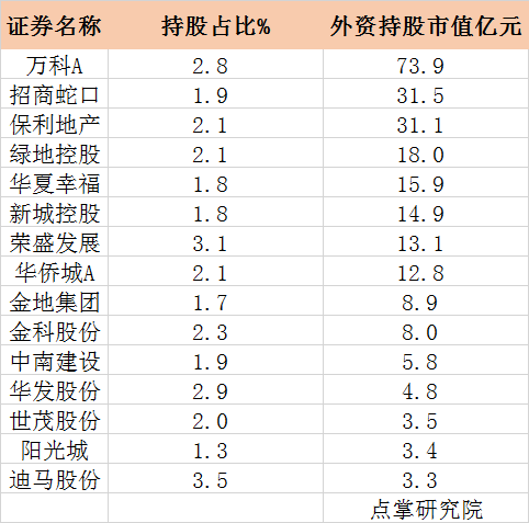 大资金率先冲锋拉升，散户资金下周有望跟随