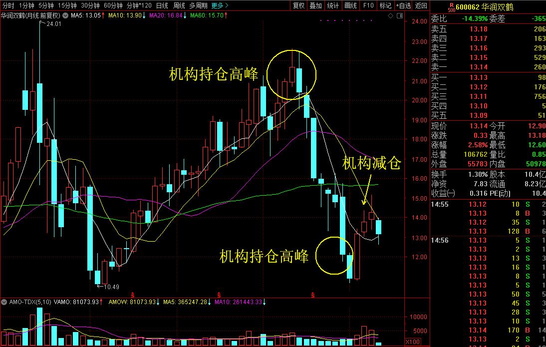 这是一家你全家所有人这辈子迟早都得让他赚你钱的公司