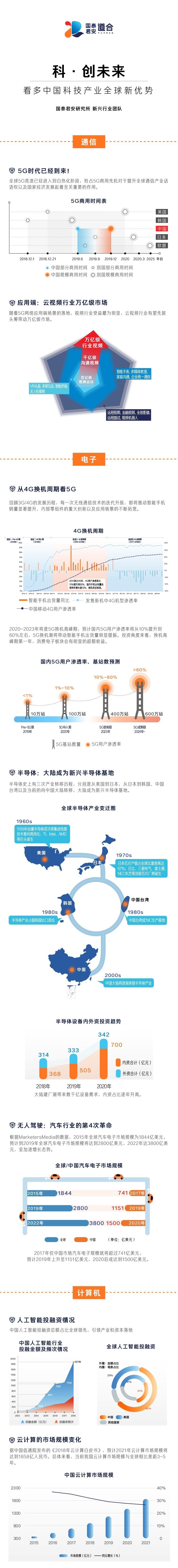 大涨之后战略方向已定，短线还需经受几大考验（俊哥深度夜谈）