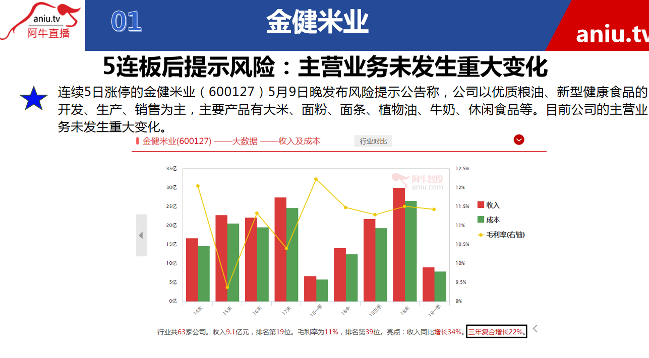 【观点】张宁：短期公司股价已经跌幅巨大，接下来反弹就要到来