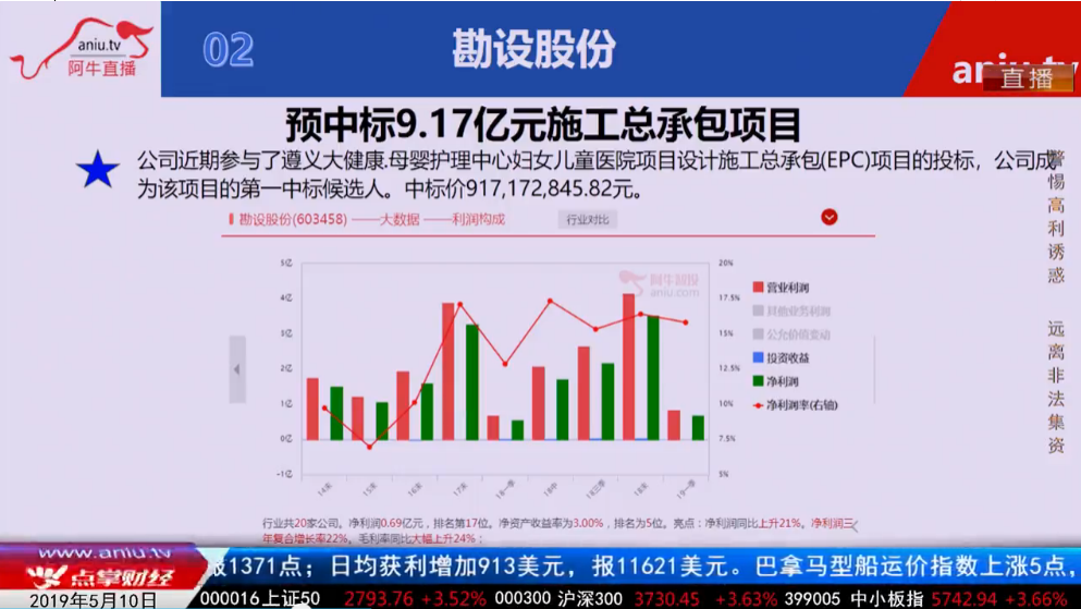 【快评】黄宏飞：工程类公司要这样看，下一步应该会这样走