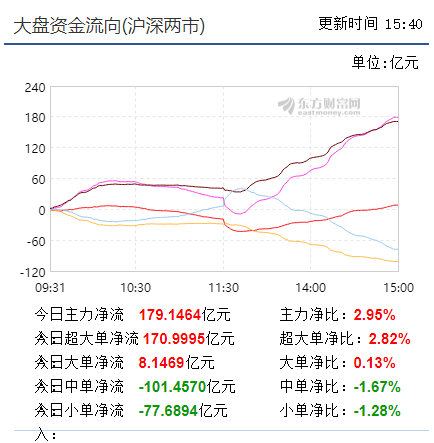 【早盘实盘直播】短期出现止跌