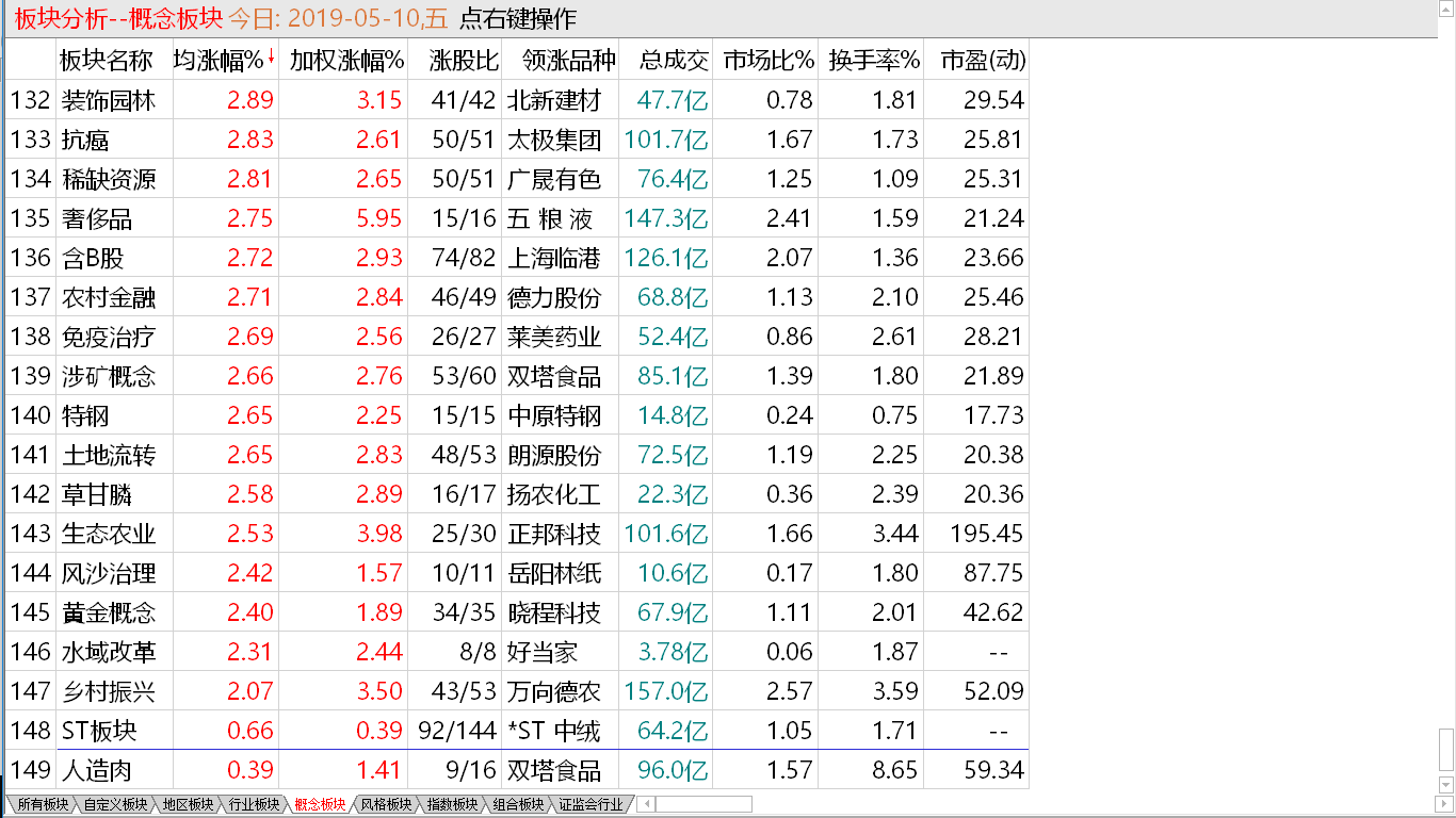 【早盘实盘直播】短期出现止跌