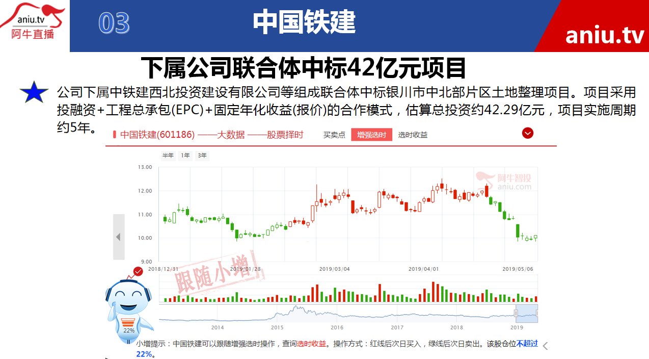 【快评】黄宏飞：工程类公司要这样看，下一步应该会这样走