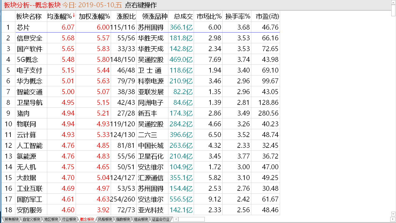 【早盘实盘直播】短期出现止跌