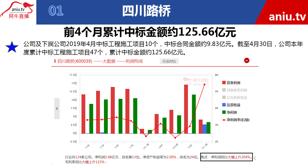 【快评】黄宏飞：工程类公司要这样看，下一步应该会这样走