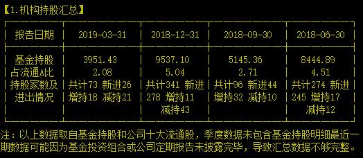 2017年就见底的SaaS老大为什么不涨反跌？