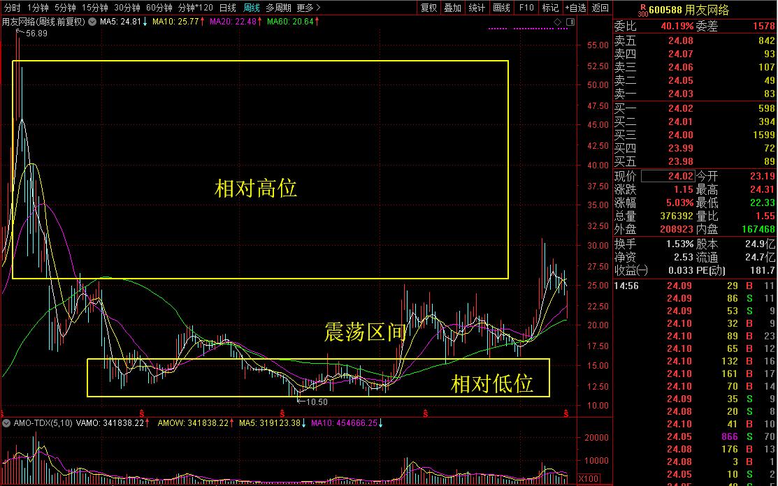 2017年就见底的SaaS老大为什么不涨反跌？