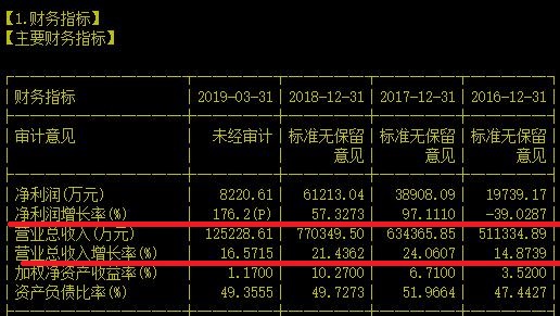 2017年就见底的SaaS老大为什么不涨反跌？