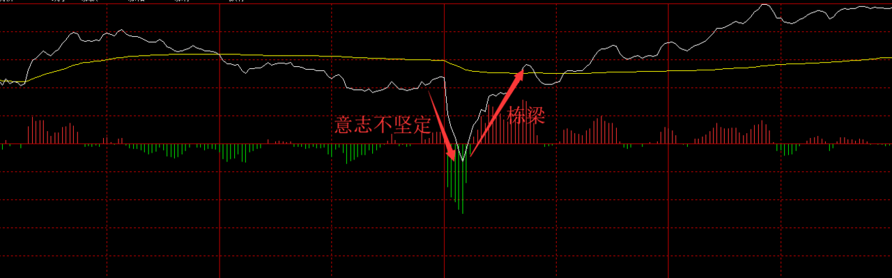 周末重磅消息，本周四加仓后下周操作指南（俊哥深度夜评）