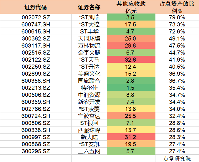 又有一只白马股暴雷！这类股票最容易被大股东掏空（附名单）