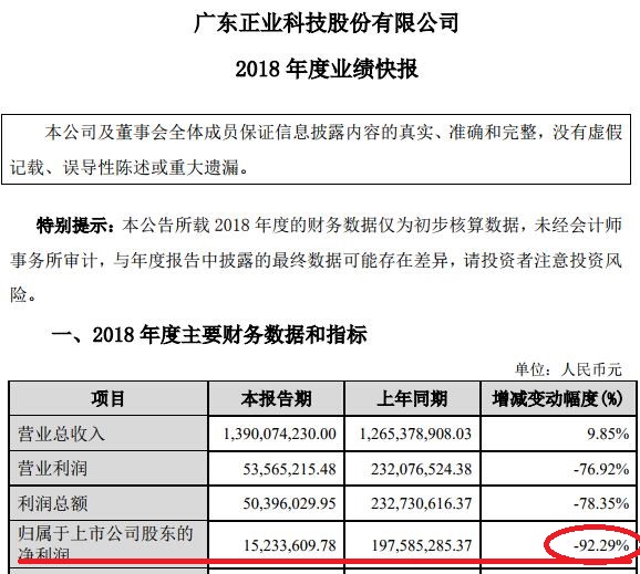 不要脸！前脚预增高送转炒高股价后脚宣布百万减持&数亿商誉减值！