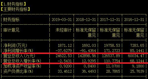 不要脸！前脚预增高送转炒高股价后脚宣布百万减持&数亿商誉减值！