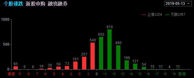 不惧外资归来，继续看涨做多（俊哥深度晚评）