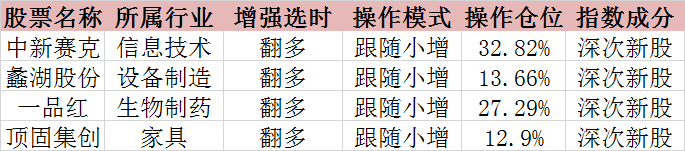 这是弱市里唯一赚钱机会，昔日王者回来了（附股票名单）