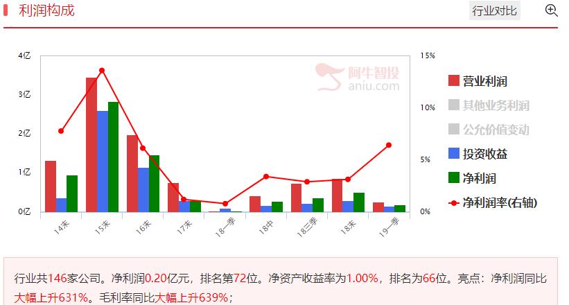 短线反弹没有结束，抄底低位优质股！