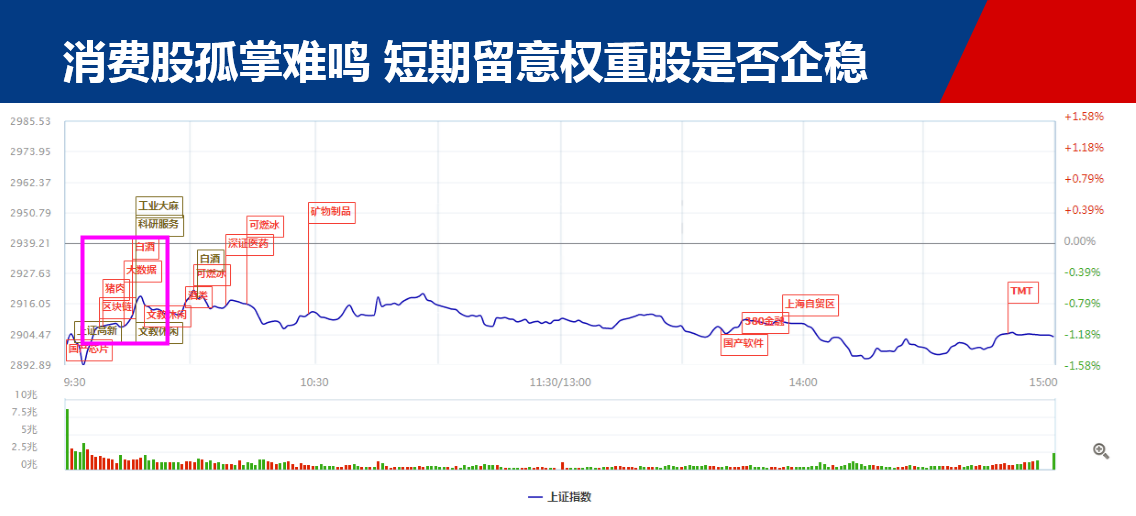 多空僵持不下 反弹随时开启