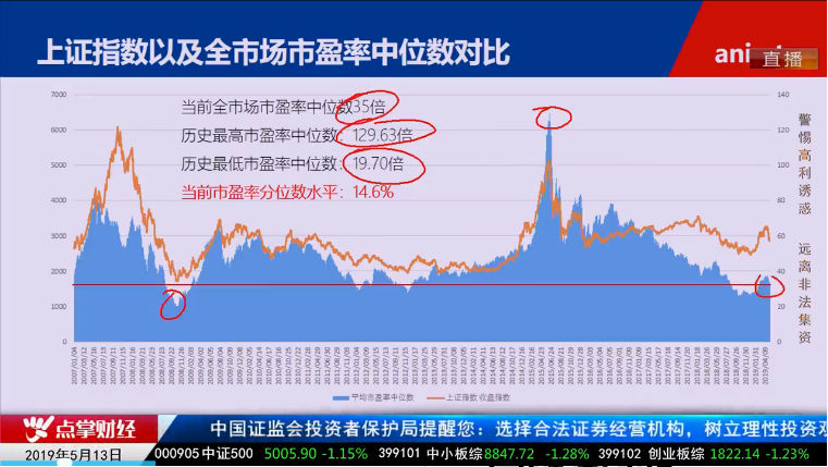 【观点】毛利哥：超有效的硬核风控方式！