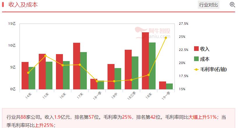 长三角概念异动，精选机构提前潜伏的公司