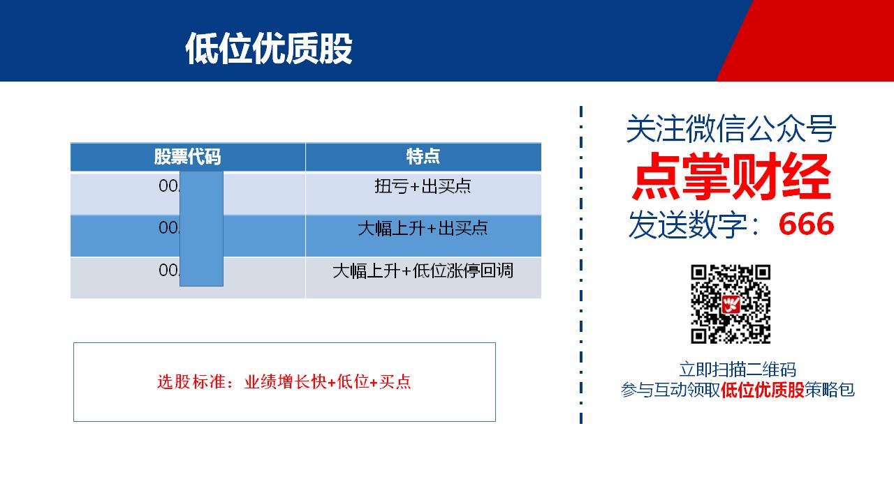 短线反弹没有结束，抄底低位优质股！