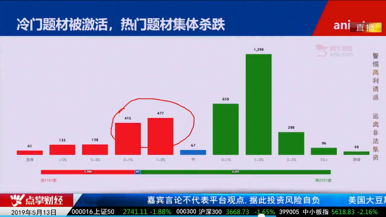 【观点】毛利哥：超有效的硬核风控方式！