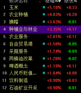 同样剧本再次上演，结果会如何（俊哥午评也精彩）