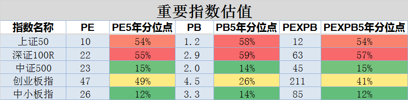 何时出现政策底，市场底，估值底，三底共振？