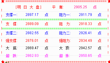 利空因素干扰  大盘再度低开震荡