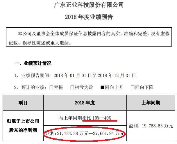 不要脸！前脚预增高送转炒高股价后脚宣布百万减持&数亿商誉减值！