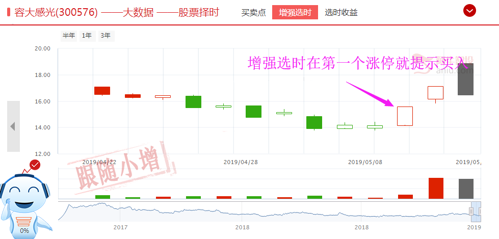 这是弱市里唯一赚钱机会，昔日王者回来了（附股票名单）