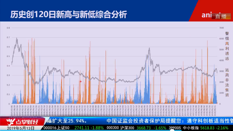 【观点】毛利哥：超有效的硬核风控方式！