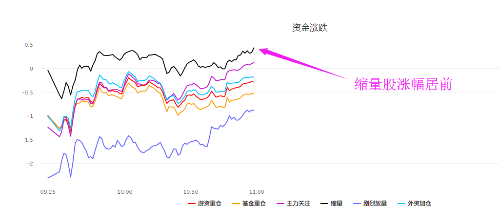 何时出现政策底，市场底，估值底，三底共振？