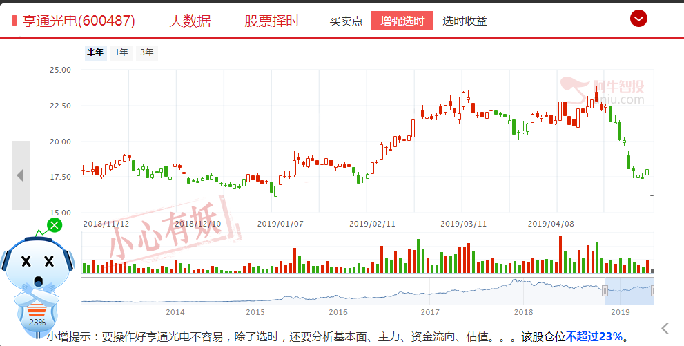 又有一只白马股暴雷！这类股票最容易被大股东掏空（附名单）