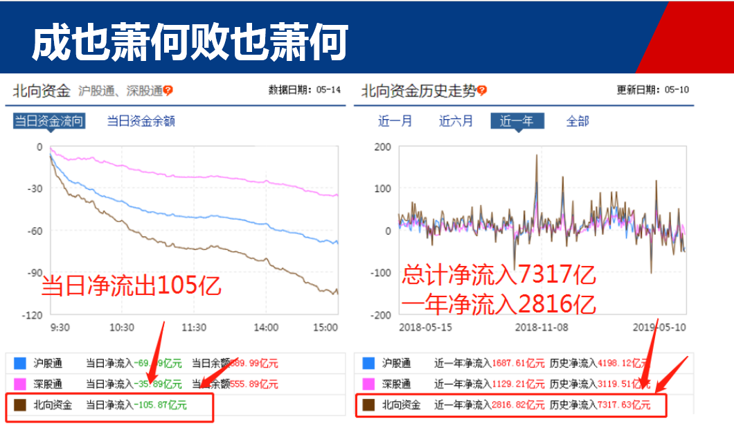 【重磅】 别怕外资 股市博弈已上升至新高度