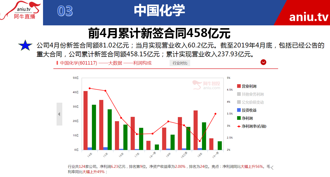 【观点】朱琦：这两类个股，适合稳健投资者在低位买入