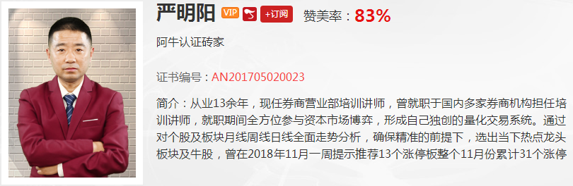【观点】严明阳：操作按技术操作，选股用量化选股