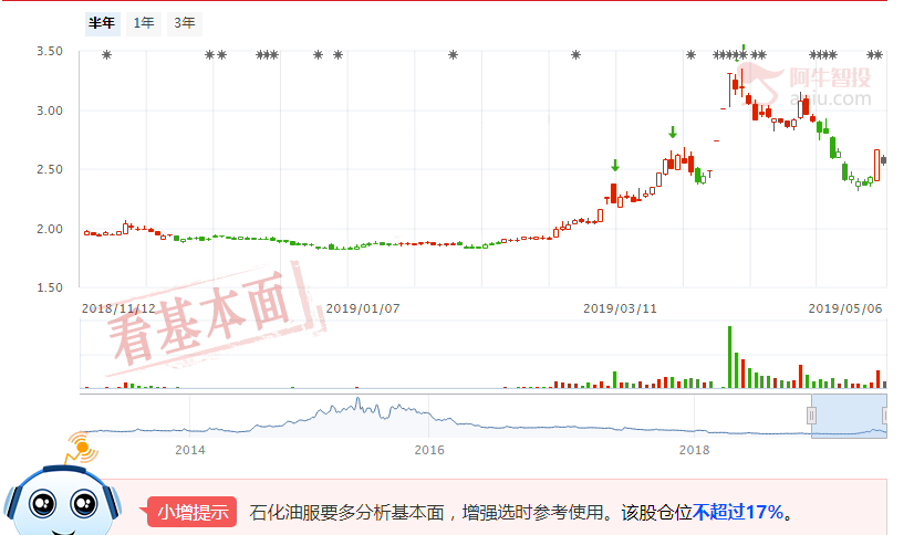 这是我国当下最担心的事情，油价大涨！