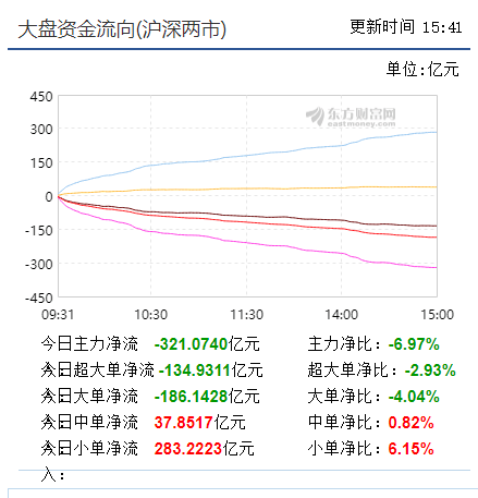 市场静观其变  避险情绪上升