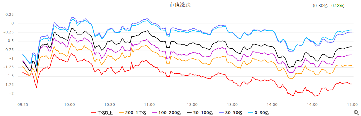 外围股市只影响个开盘 A股今日有望触底回升