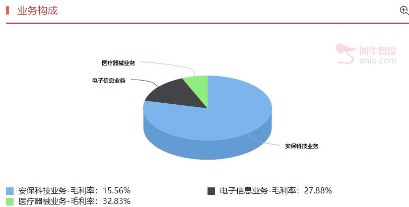 弱市炒军工，军民融合机会更大