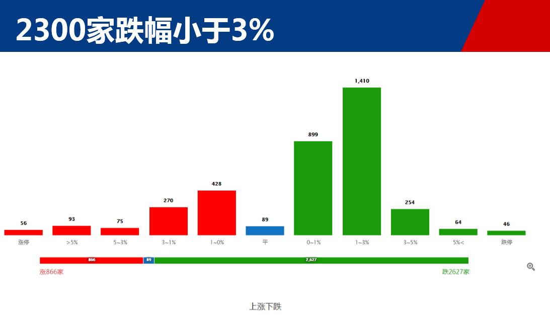 【重磅】 别怕外资 股市博弈已上升至新高度