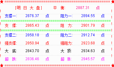 新闻联播热血发声  大盘低开反弹尾盘掉链子