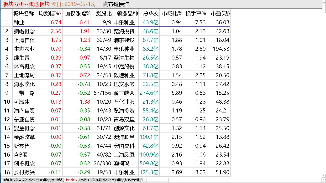 市场静观其变  避险情绪上升