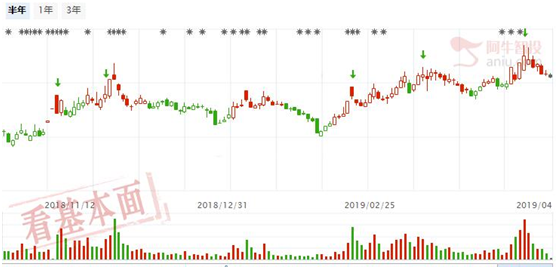 空方黔驴技穷，大胆抄底汇金重仓股！