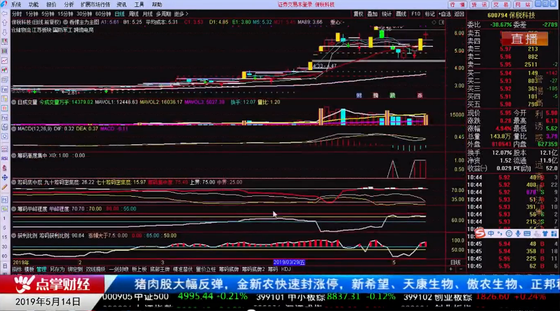 【观点】严明阳：短期黄金和有色板块表现很重要！