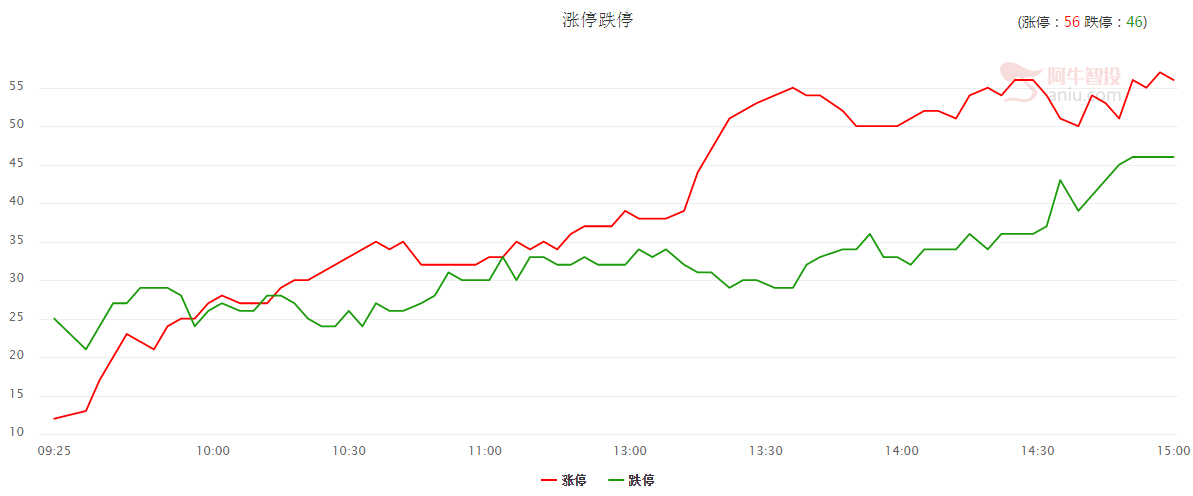 【指标】北向调头就跑，市场何去何从？（限时福利）