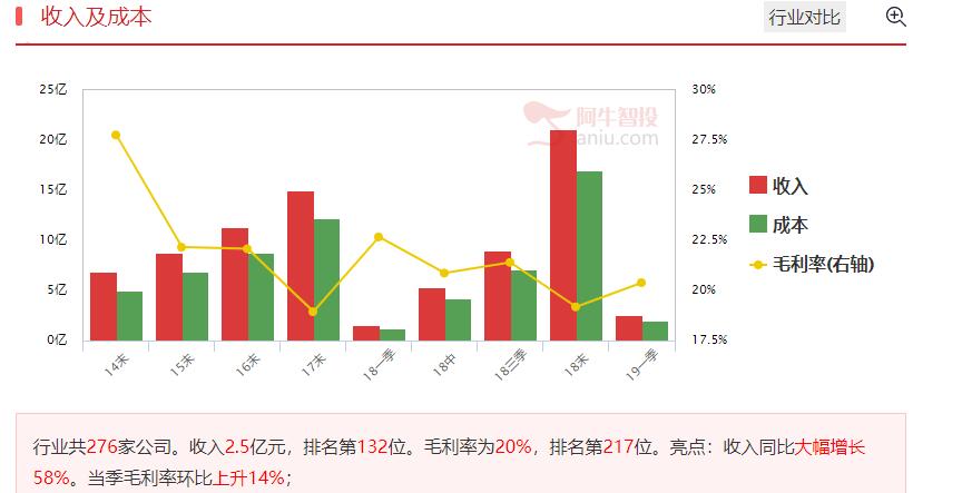 弱市炒军工，军民融合机会更大