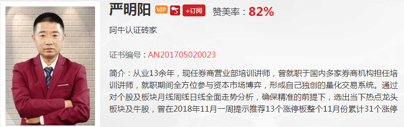 【观点】严明阳：短期黄金和有色板块表现很重要！