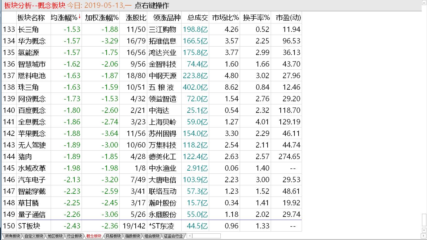 市场静观其变  避险情绪上升