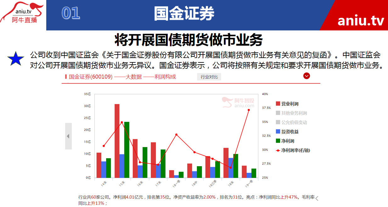 【观点】朱琦：这两类个股，适合稳健投资者在低位买入